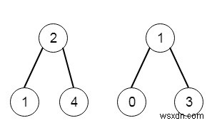 C++ এ দুটি সমষ্টি BST 