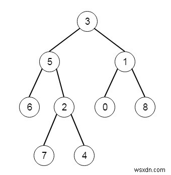 C++ এ সব গভীরতম নোড সহ সবচেয়ে ছোট সাবট্রি 