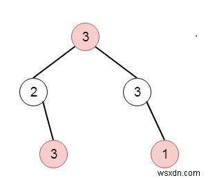 C++ এ হাউস রবার III 