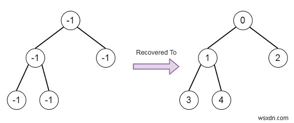 C++ এ দূষিত বাইনারি ট্রিতে উপাদান খুঁজুন 