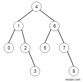 C++ এ বাইনারি সার্চ ট্রি থেকে গ্রেটার সাম ট্রি 