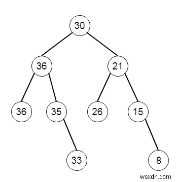 C++ এ বাইনারি সার্চ ট্রি থেকে গ্রেটার সাম ট্রি 