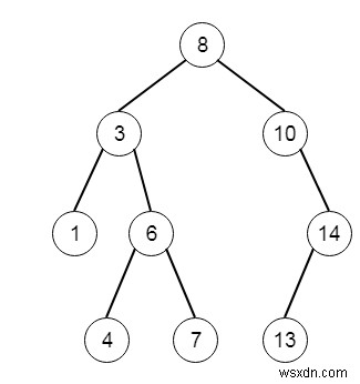 C++ এ নোড এবং পূর্বপুরুষের মধ্যে সর্বোচ্চ পার্থক্য 