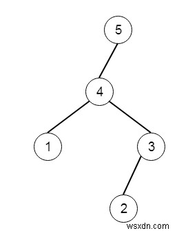 C++ এ সর্বোচ্চ বাইনারি ট্রি II 