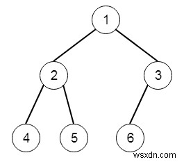 C++ এ একটি বাইনারি ট্রির সম্পূর্ণতা পরীক্ষা করুন 