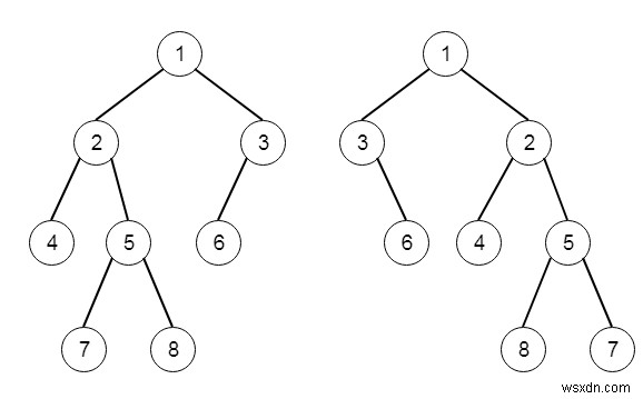 C++ এ সমতুল্য বাইনারি ট্রি ফ্লিপ করুন 