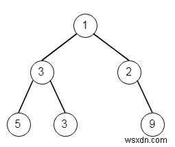 C++ এ বাইনারি ট্রির সর্বোচ্চ প্রস্থ 