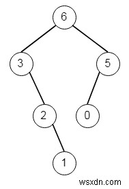 C++ এ সর্বাধিক বাইনারি ট্রি 