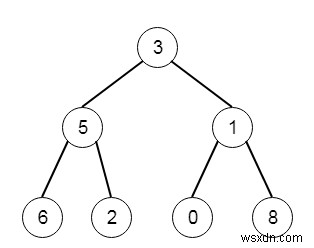 C++ এ প্রতিটি গাছের সারিতে সবচেয়ে বড় মান খুঁজুন 