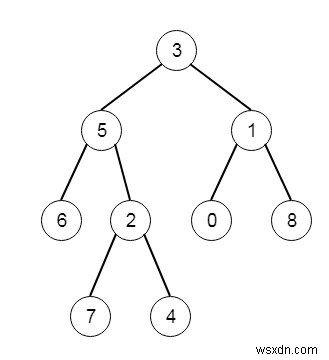 C++ এ নিচের বাম গাছের মান খুঁজুন 