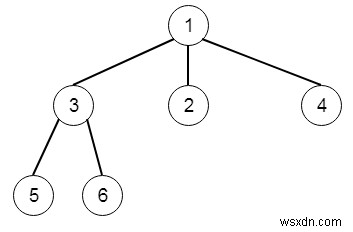 C++-এ N-ary Tree Level Order Traversal 