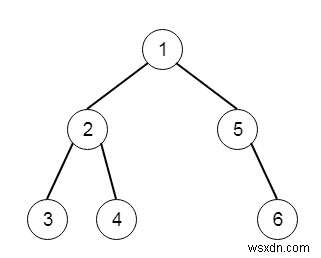 C++ এ লিঙ্ক করা তালিকায় বাইনারি ট্রি সমতল করুন 