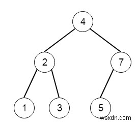 C++ এ একটি বাইনারি সার্চ ট্রিতে ঢোকান 