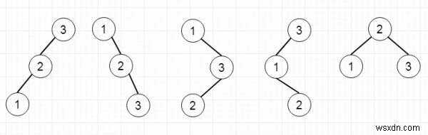 C++ এ অনন্য বাইনারি অনুসন্ধান গাছ 