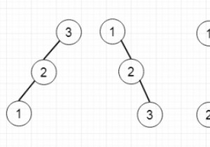C++ এ অনন্য বাইনারি অনুসন্ধান গাছ 