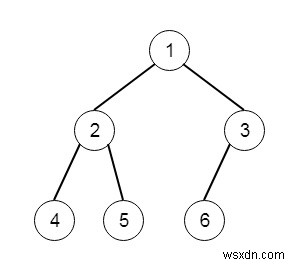 C++ এ সম্পূর্ণ ট্রি নোড গণনা করুন 