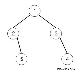 C++ এ বাইনারি ট্রি রাইট সাইড ভিউ 