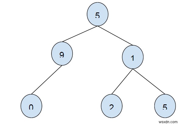 C++ এ বাইনারি ট্রি-তে একটি নোডের প্রি-অর্ডার পূর্বসূরি 