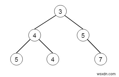 C++ এ দুটি বাইনারি ট্রি মার্জ করুন 