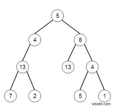 C++ এ পাথ যোগফল III 