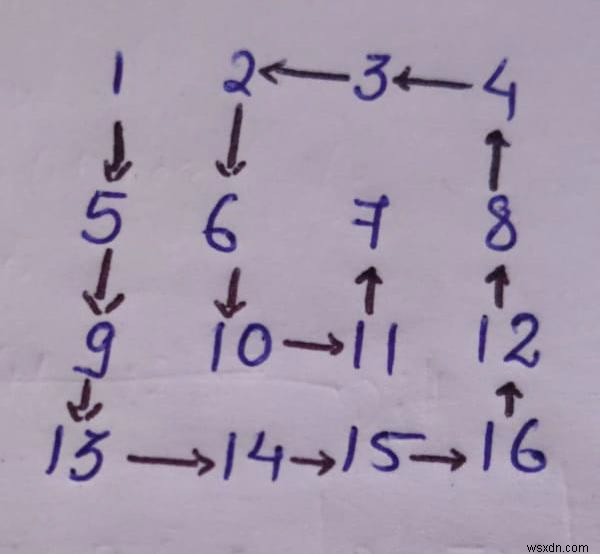 একটি প্রদত্ত ম্যাট্রিক্স C++ এ ঘড়ির কাঁটার বিপরীতে সর্পিল আকারে প্রিন্ট করুন 