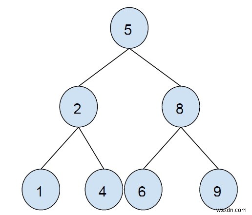 C++ এ বাইনারি সার্চ ট্রির সমস্ত জোড় নোড প্রিন্ট করুন 