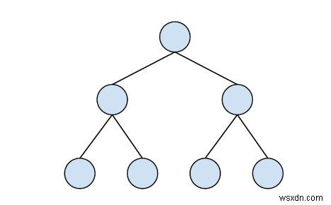 C++ এ বাইনারি সার্চ ট্রির সমস্ত বিজোড় নোড প্রিন্ট করুন 