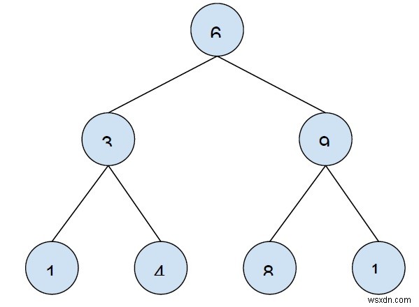 C++ এ বাইনারি সার্চ ট্রির সমস্ত বিজোড় নোড প্রিন্ট করুন 