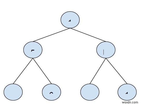 C++ এ বাইনারি ট্রিতে সর্বাধিক সর্পিল যোগফল 