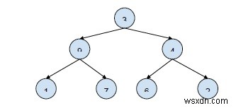 C++ এ আপেক্ষিক অবস্থান সহ সমস্ত রুট থেকে পাতার পাথ প্রিন্ট করুন 