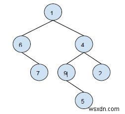 C++ তে বিজোড় এবং জোড় সংখ্যার নোড সহ সমস্ত স্তর প্রিন্ট করুন 