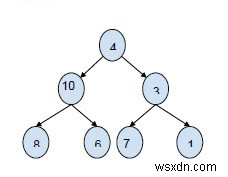 C++ এ বাইনারি ট্রিতে একটি নির্দিষ্ট যোগফল সহ রুট থেকে সমস্ত পাথ প্রিন্ট করুন 