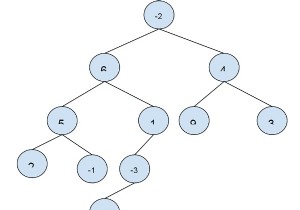 C++ এ একটি বাইনারি ট্রিতে সর্বাধিক পথের যোগফল 