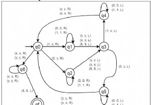 ভাষার জন্য একটি টিউরিং মেশিন নির্মাণ করুন L ={wwr | w ∈ {0, 1}} 