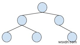 C++ এ পুনরাবৃত্তি ছাড়াই প্রদত্ত বাইনারি ট্রি নোডের পূর্বপুরুষ প্রিন্ট করুন 