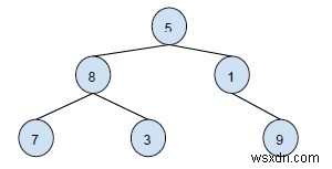 C++ এ পুনরাবৃত্তি ছাড়াই প্রদত্ত বাইনারি ট্রি নোডের পূর্বপুরুষ প্রিন্ট করুন 