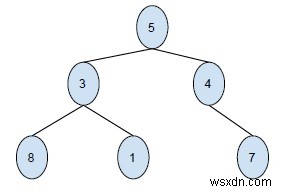 C++ এ 2-ডাইমেনশনে বাইনারি ট্রি প্রিন্ট করুন 