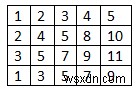 C++ এ প্রদত্ত সারি অনুসারে সাজানো ম্যাট্রিক্সের সমস্ত সারিতে একটি সাধারণ উপাদান খুঁজুন 