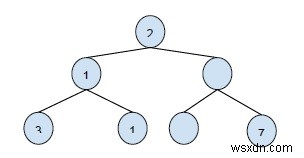 C++ এ সাজানো ক্রমে বাইনারি ট্রি লেভেল প্রিন্ট করুন 