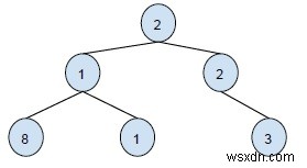 C++ এ প্রদত্ত পরিসরে BST কী প্রিন্ট করুন 