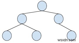 C++ এ দুটি বাইনারি সার্চ ট্রিতে কমন নোড প্রিন্ট করুন 