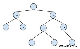 C++ এ রুট (বা সাধারণ পূর্বপুরুষ) থেকে পাথে সাধারণ নোড প্রিন্ট করুন 