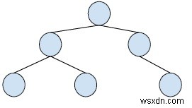 Binary Treein C++ এ প্রদত্ত নোডের কাজিন প্রিন্ট করুন 