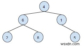 Binary Treein C++ এ প্রদত্ত নোডের কাজিন প্রিন্ট করুন 