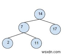 C++ এ বাইনারি ট্রি থেকে বাইনারি সার্চ ট্রি কনভার্সন 