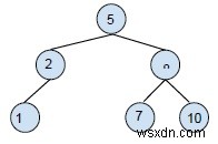 বাইনারি সার্চ ট্রি - C++ এ অপারেশন মুছুন 