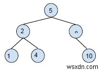 বাইনারি সার্চ ট্রি - C++ এ অপারেশন মুছুন 