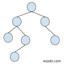 C++ এ অ্যারে বাস্তবায়ন সহ বাইনারি ট্রি 