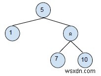 বাইনারি সার্চ ট্রি - C++ এ অপারেশন মুছুন 