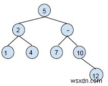 বাইনারি সার্চ ট্রি - C++ এ অনুসন্ধান এবং সন্নিবেশ অপারেশন 